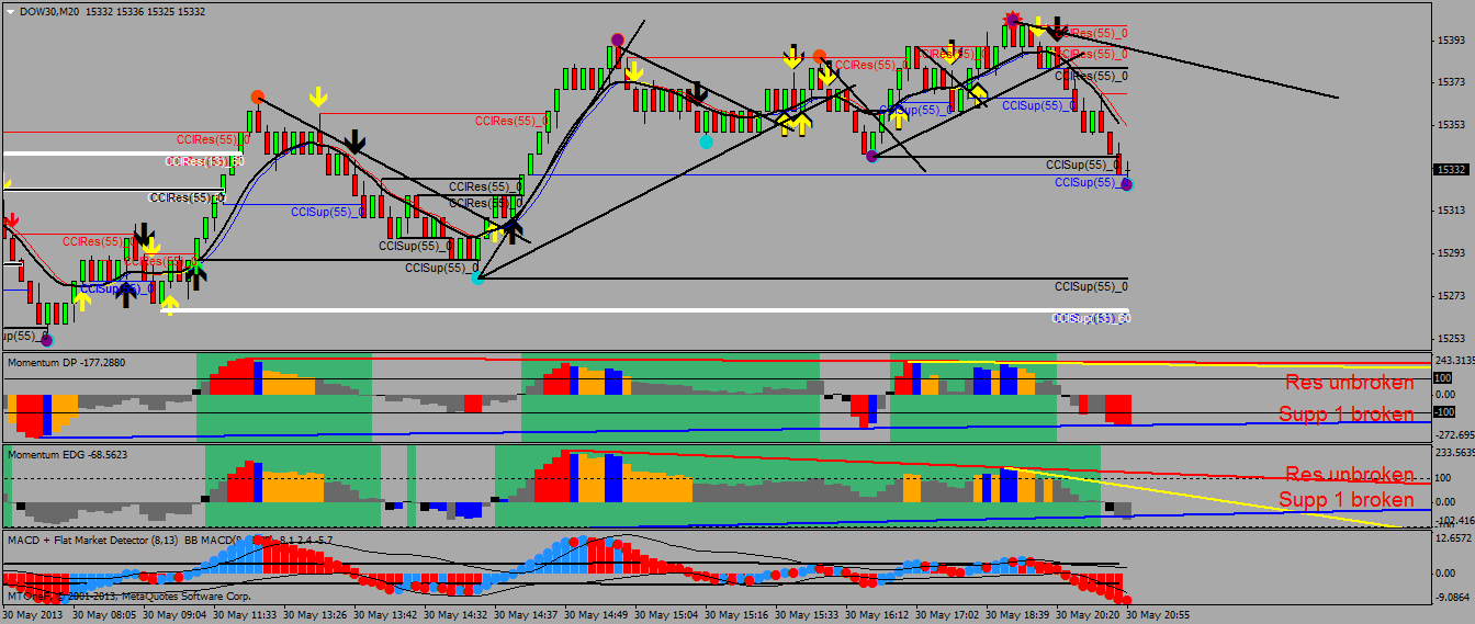 Losing money in forex trading