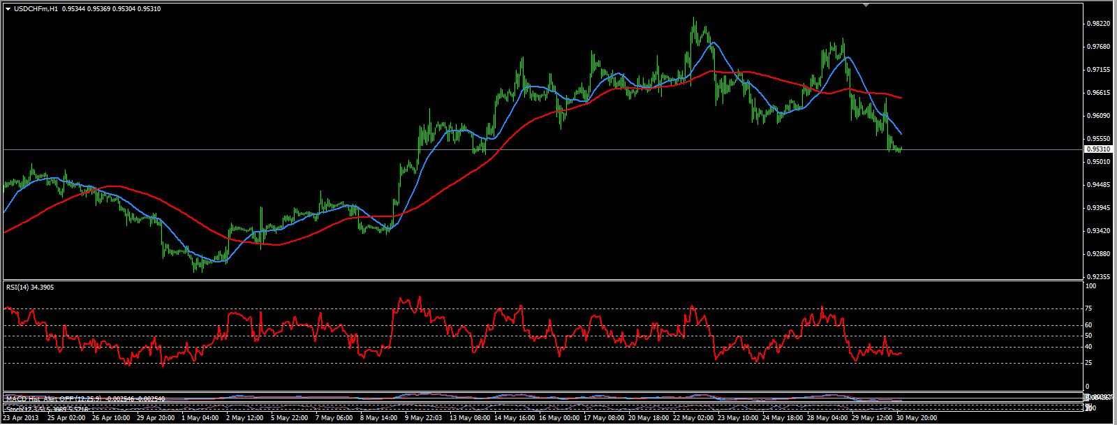 Keep losing money trading forex