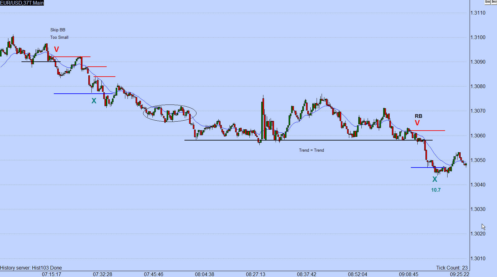 Forex price action scalping volman