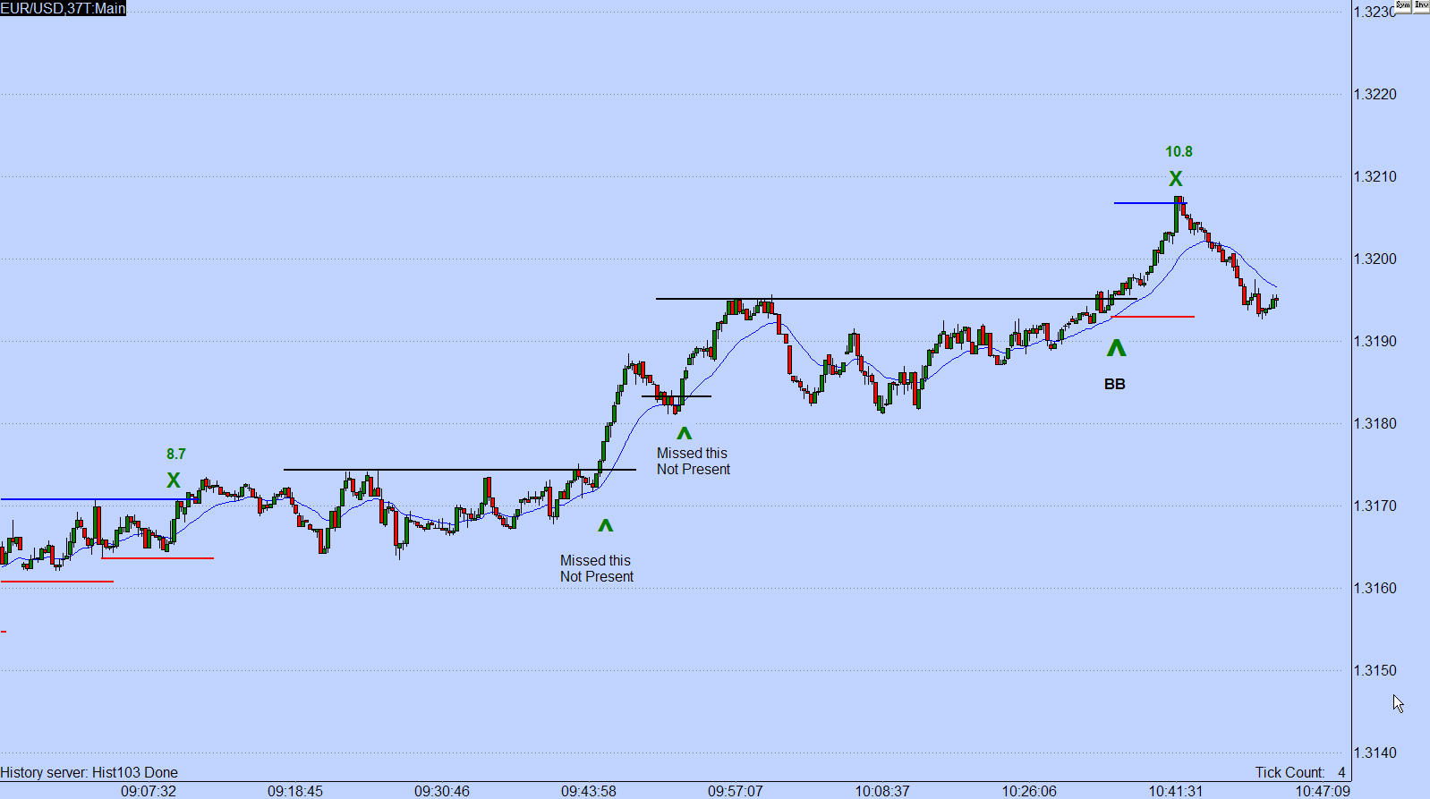 Lowyat forex xiii