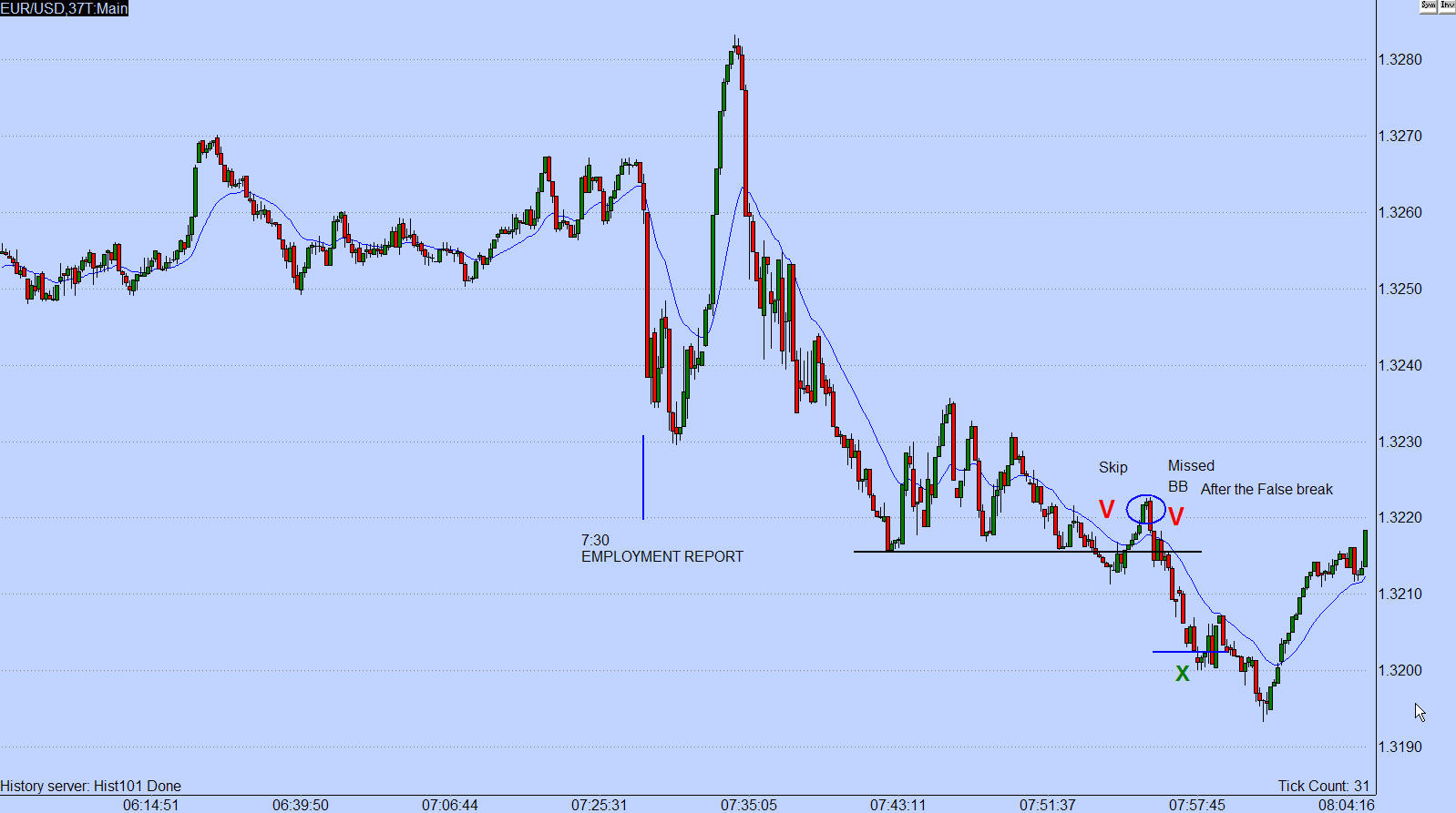 Forex price action scalping volman