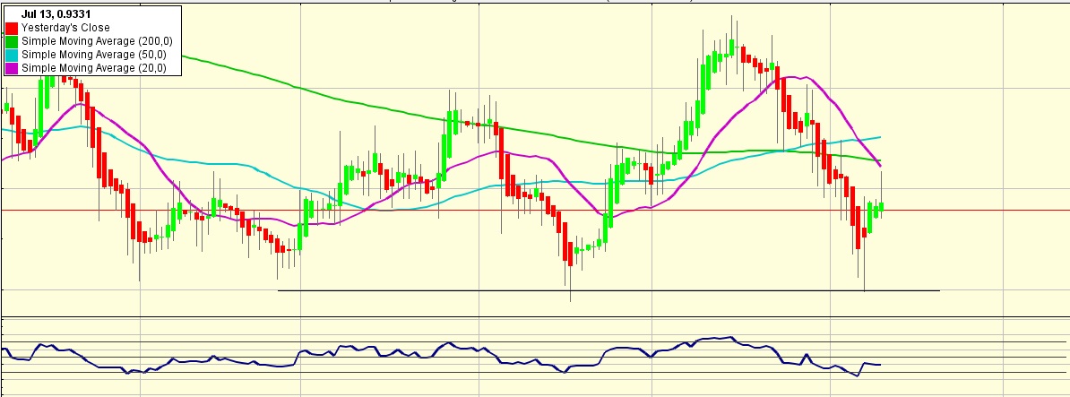 Forex dma platform