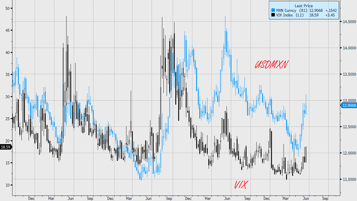 Basic trading