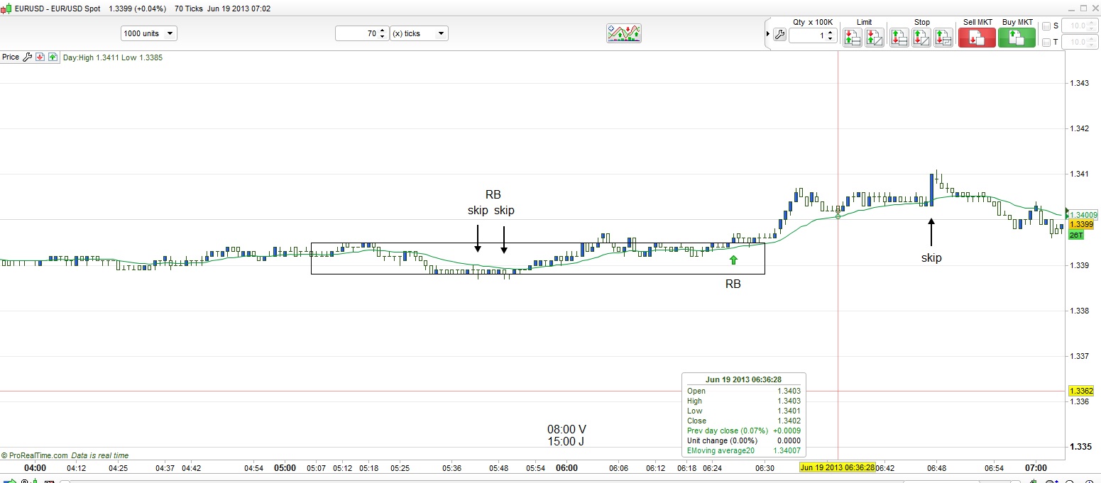 Forex price action scalping volman