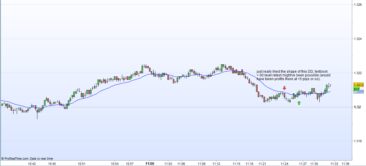Forex price action scalping volman pdf download