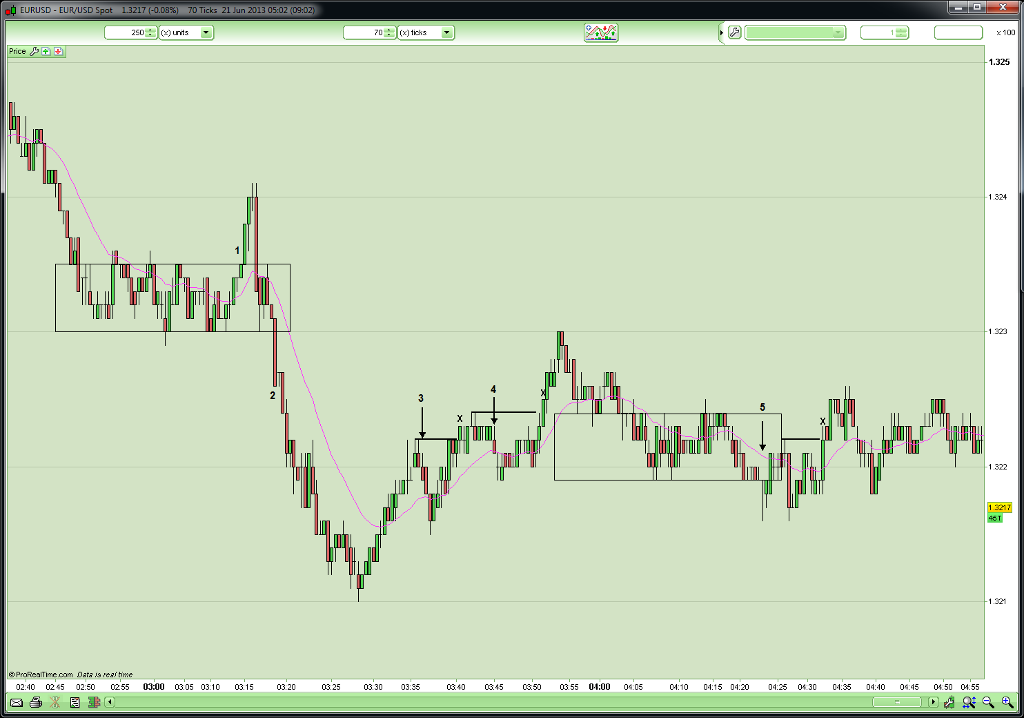 Bob volman forex