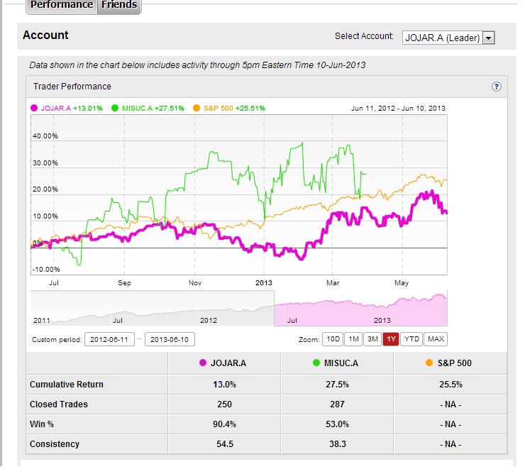 Top 100 forex traders in the world