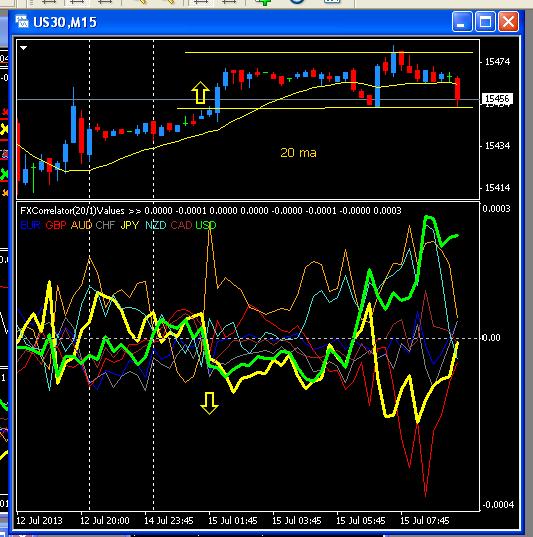 Forex exchange rates hdfc bank