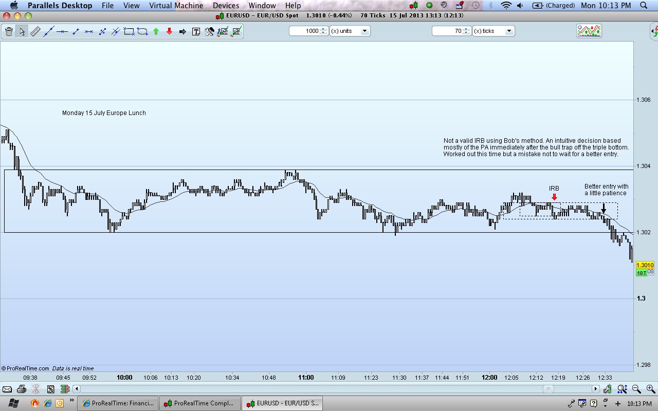 Forex scalping using price action