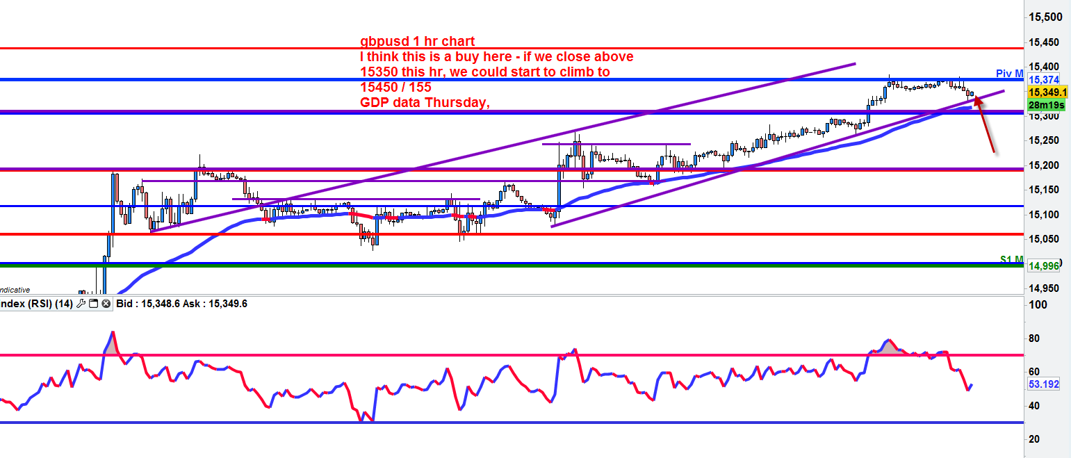 Best forex charts for ipad