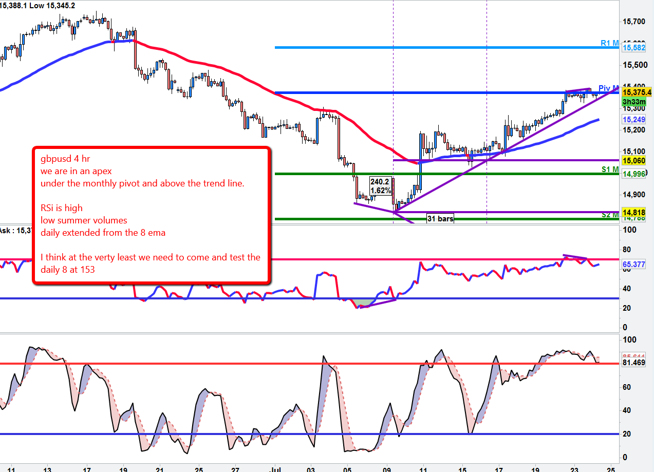 Best forex charting service