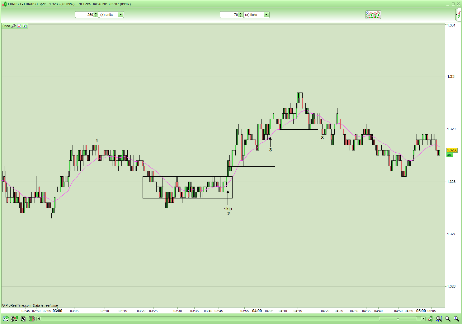 Forex price action scalping volman