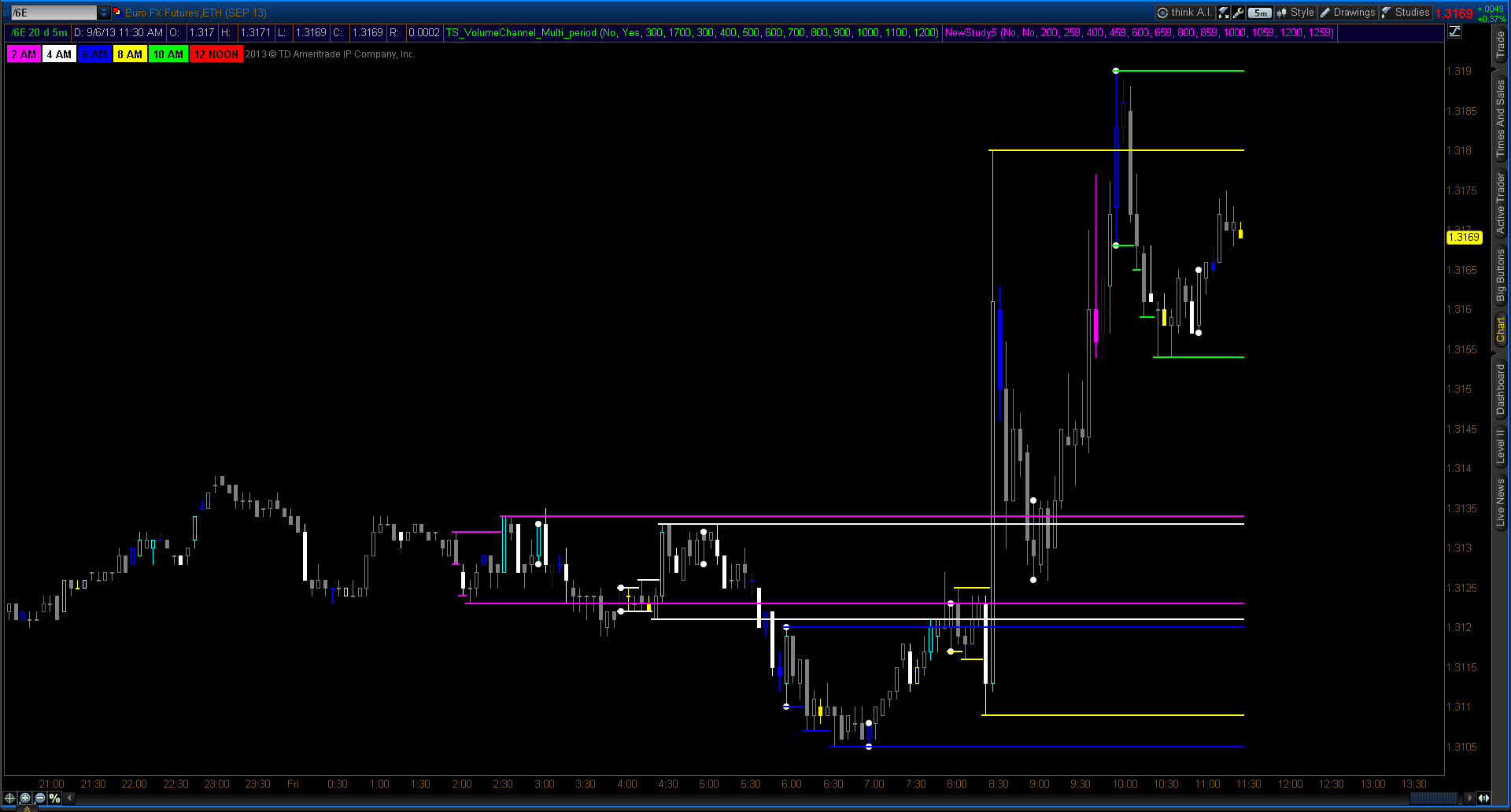 6e forex