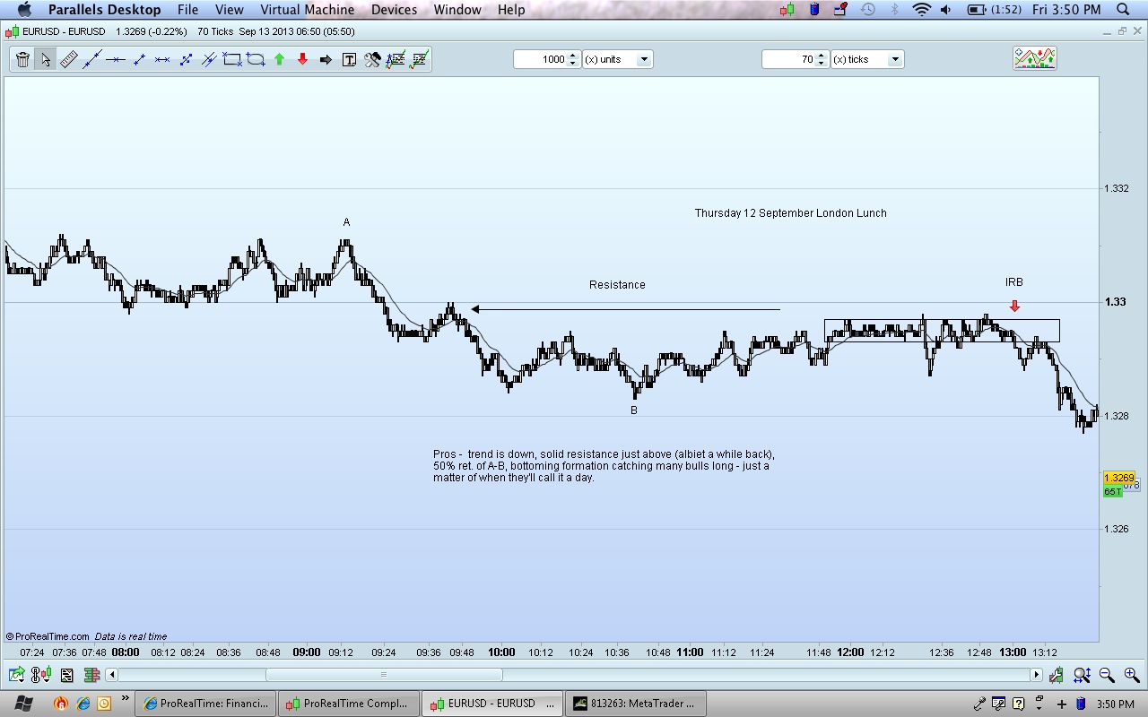 Forex price action pdf download