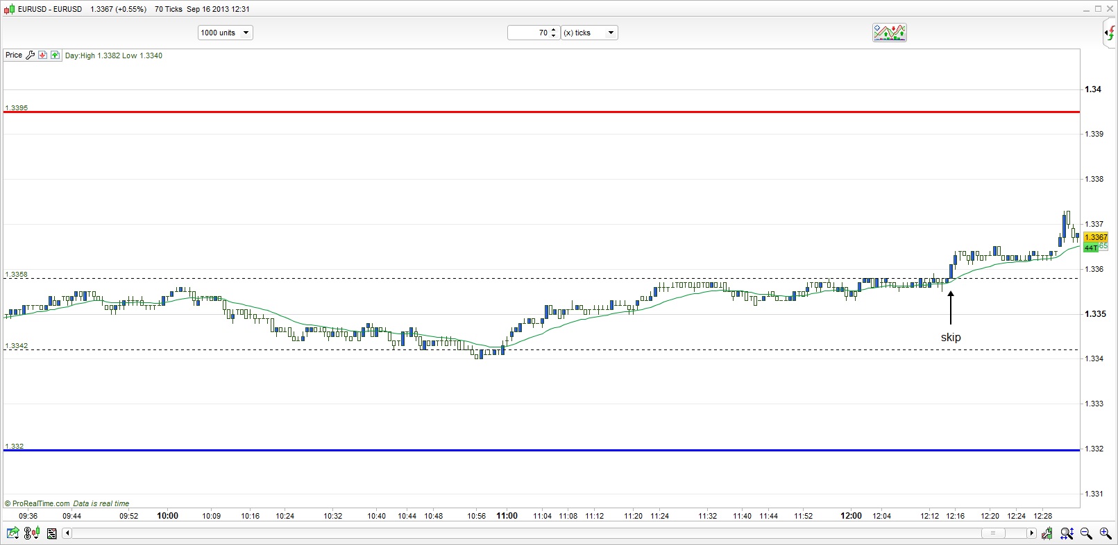 Scalping forex pdf