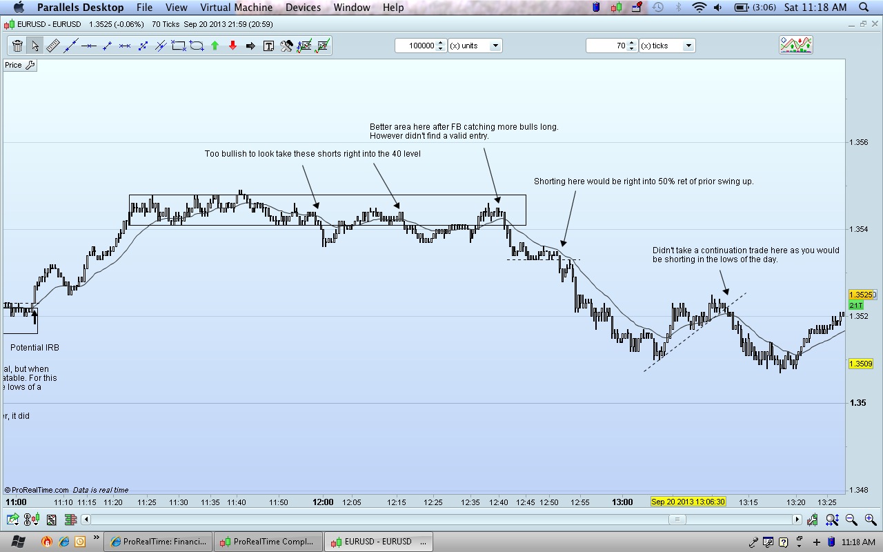 Price action forex scalping strategy 90 wins