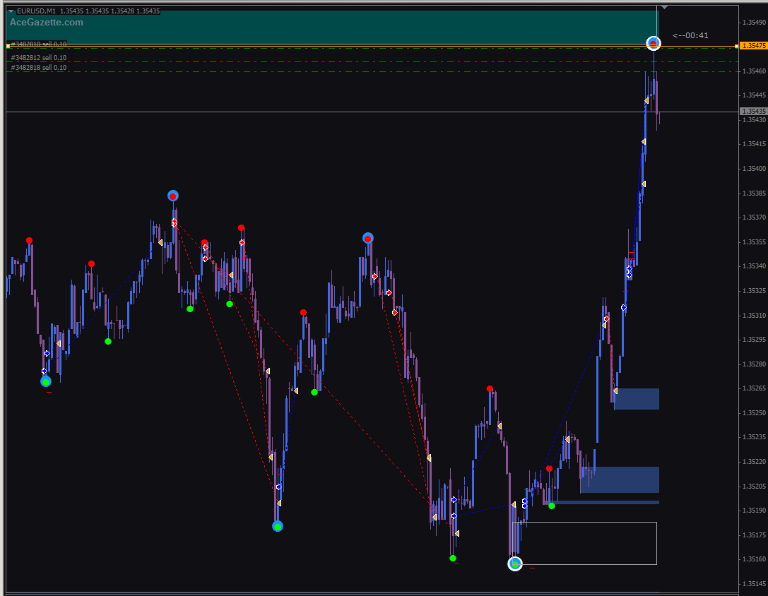 Forex impossible to win