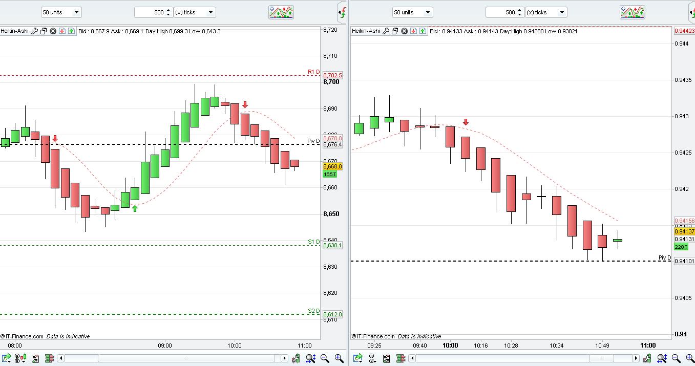 Forex 23 september 2013