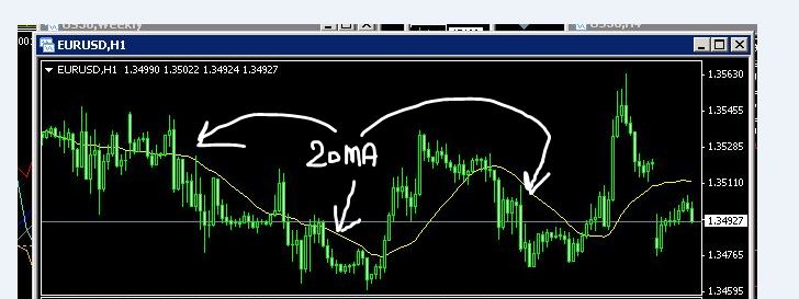 Nvp forex