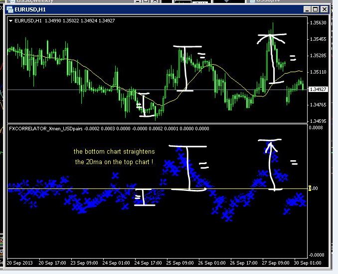 Forex npv