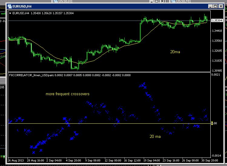 Forex basics