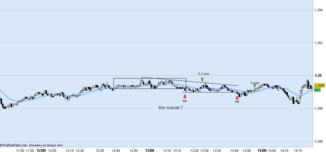 Forex price action scalping forum