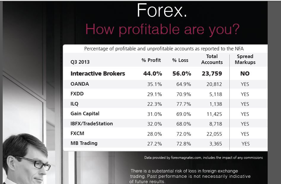 Fxcm forex signals