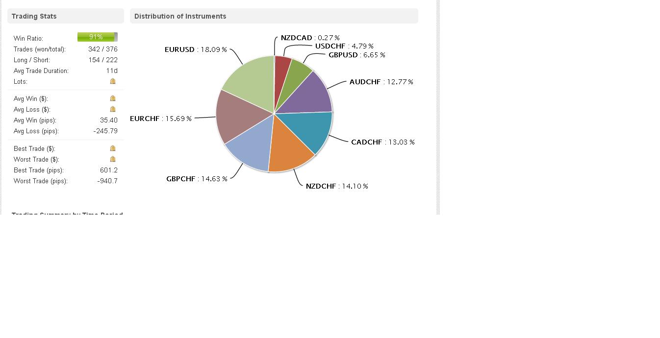 retail forex trading success