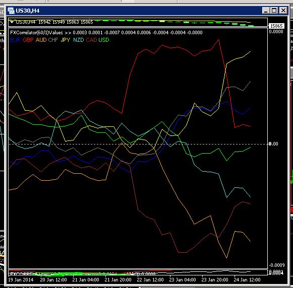 Nvp forex
