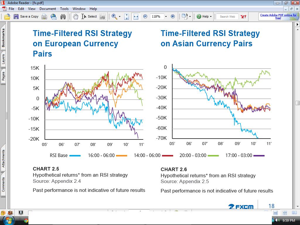 Best time to trade forex in usa