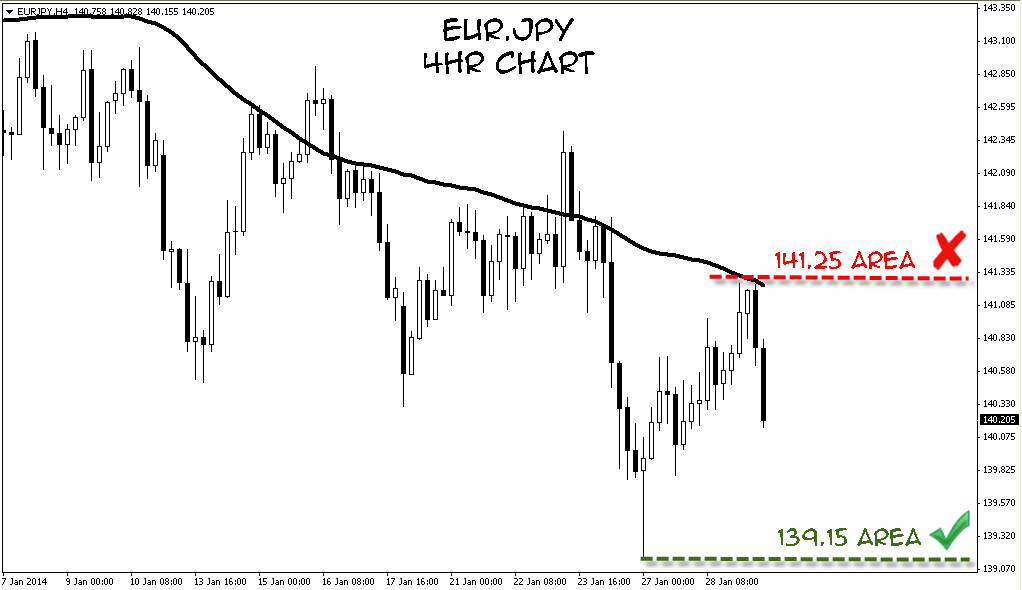 forex 3 ducks system