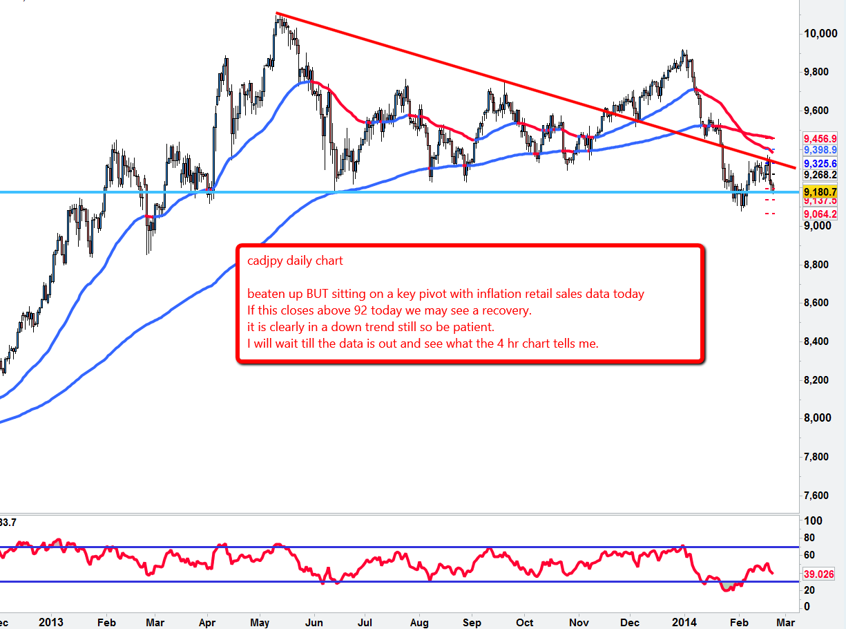 Best forex charts