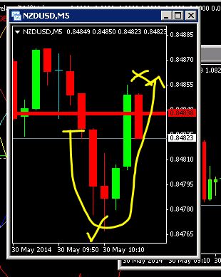 Trading strategies 101