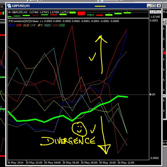 Correlation trading basic ideas and strategies