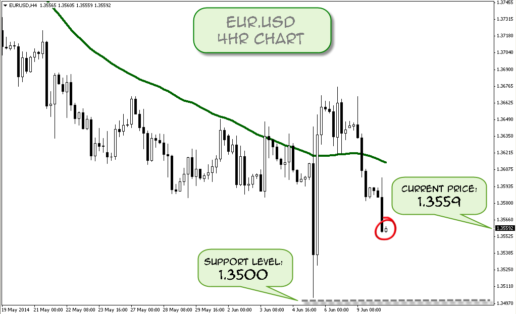 Trading system eurusd