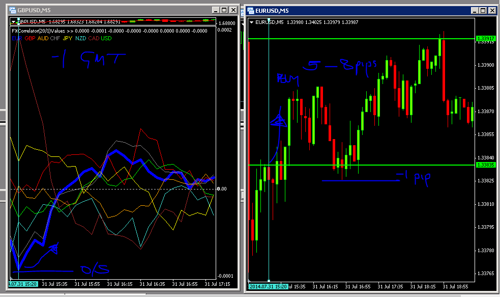 Nvp forex