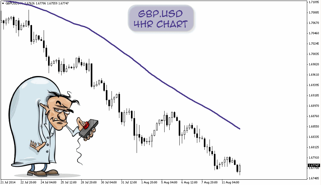 Cyber trading system