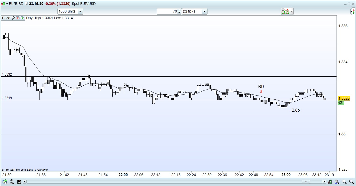Forex price action scalping forum
