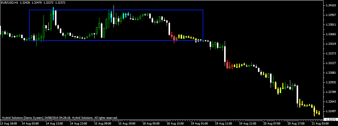 Vtl forex