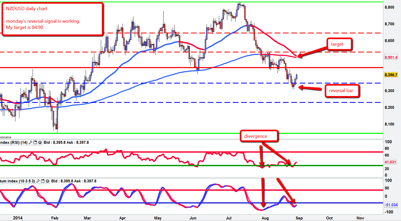 Best forex charting service
