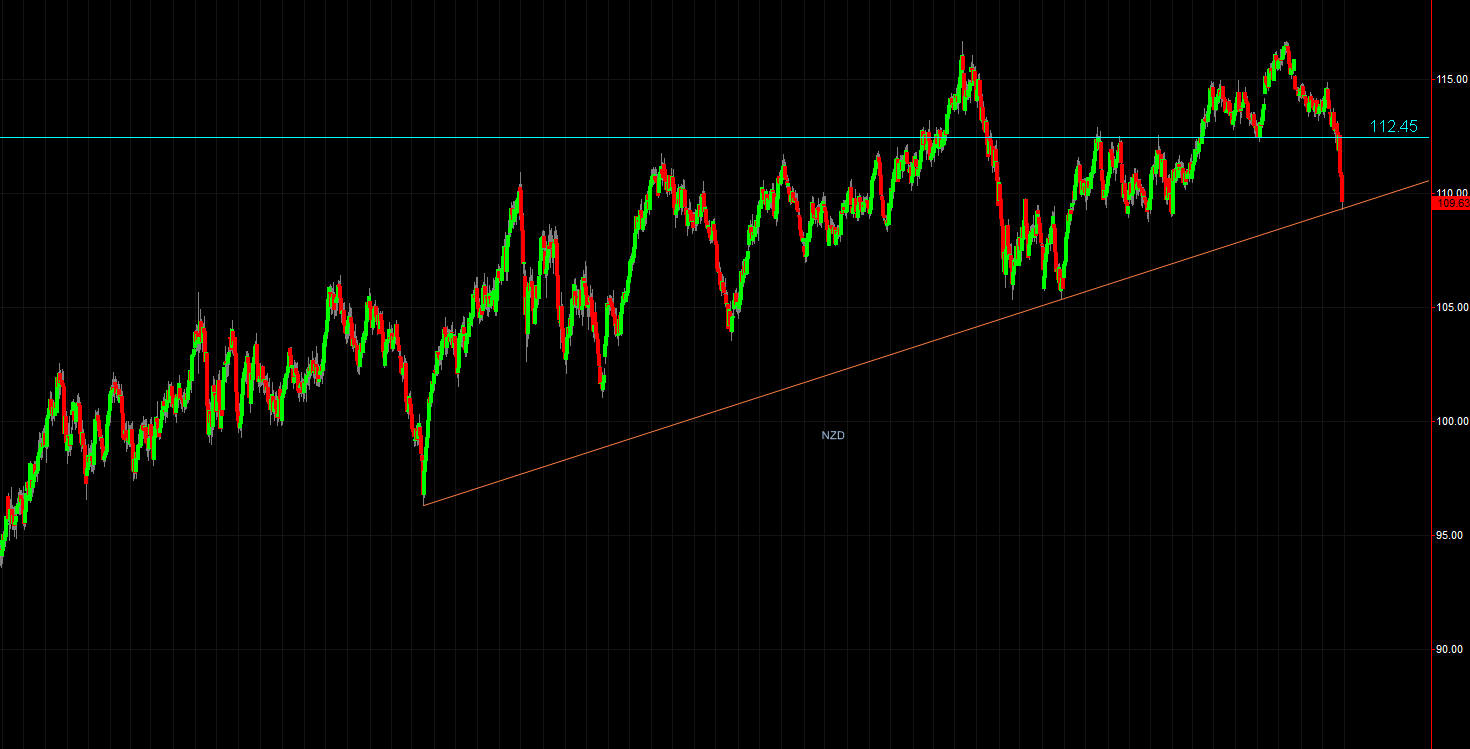 Forex ideas