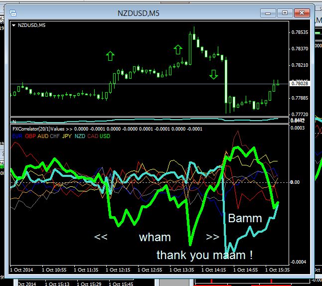 Forex negative correlation strategy