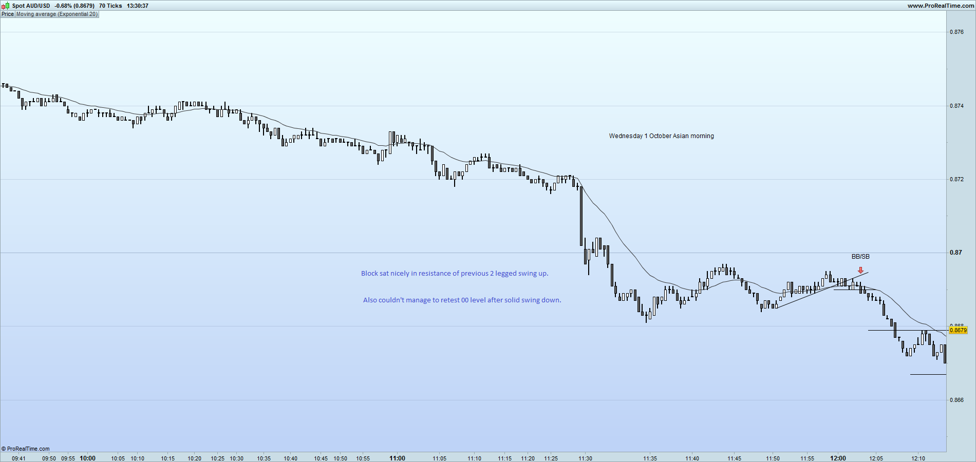 Forex cpa offers