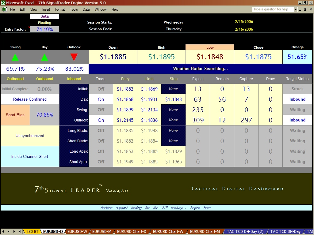 Forex trading through offshore company