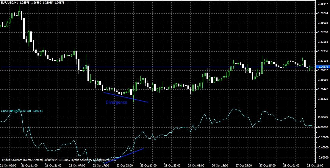 Vtl forex