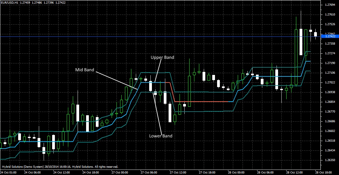 Vtl forex