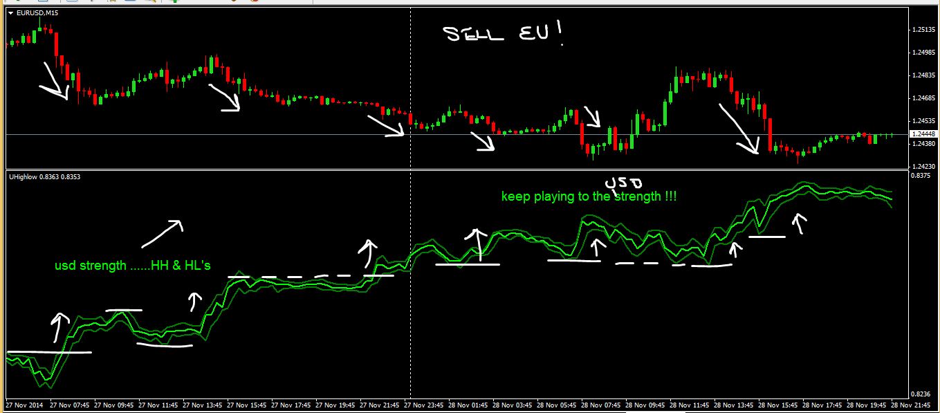 using correlations in forex trading
