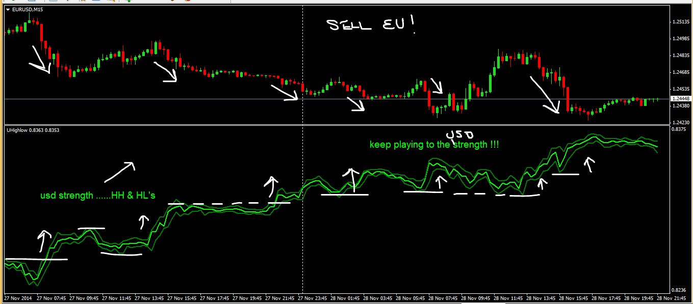 Why fx options