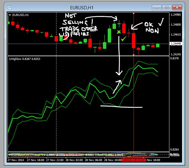 Correlation trading basic ideas and strategies