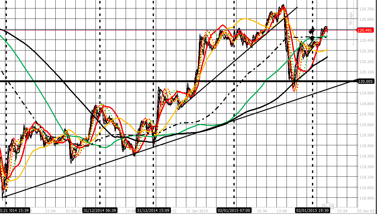 E micro forex futures